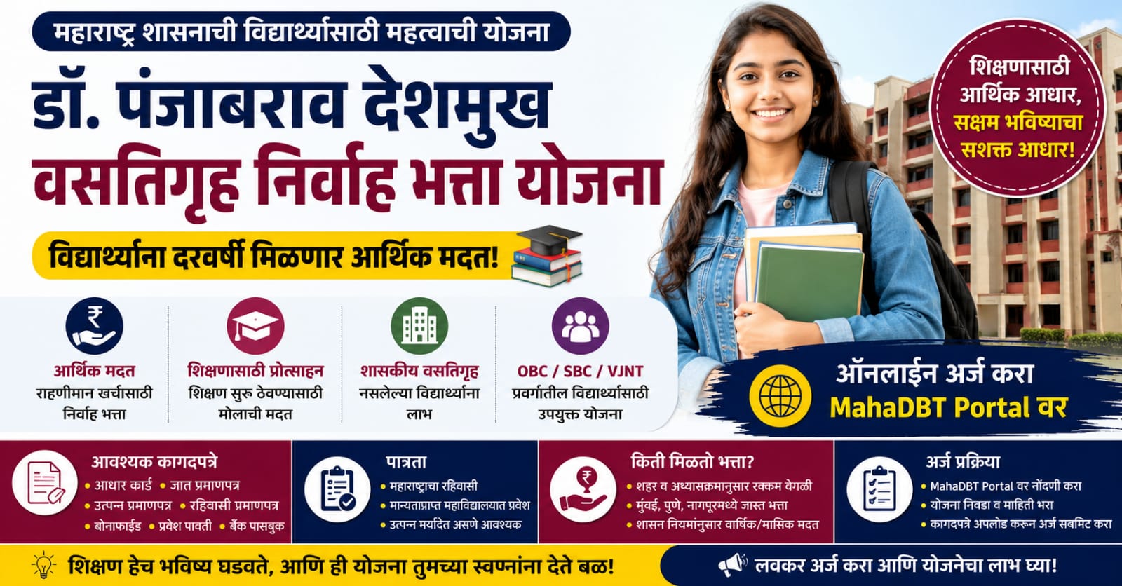 Dr. Punjabrao Deshmukh Hostel Maintenance Allowance Scheme 2026 (डॉ. पंजाबराव देशमुख वसतिगृह निर्वाह भत्ता योजना 2026) अंतर्गत विद्यार्थ्यांना आर्थिक मदत दर्शवणारे फीचर इमेज