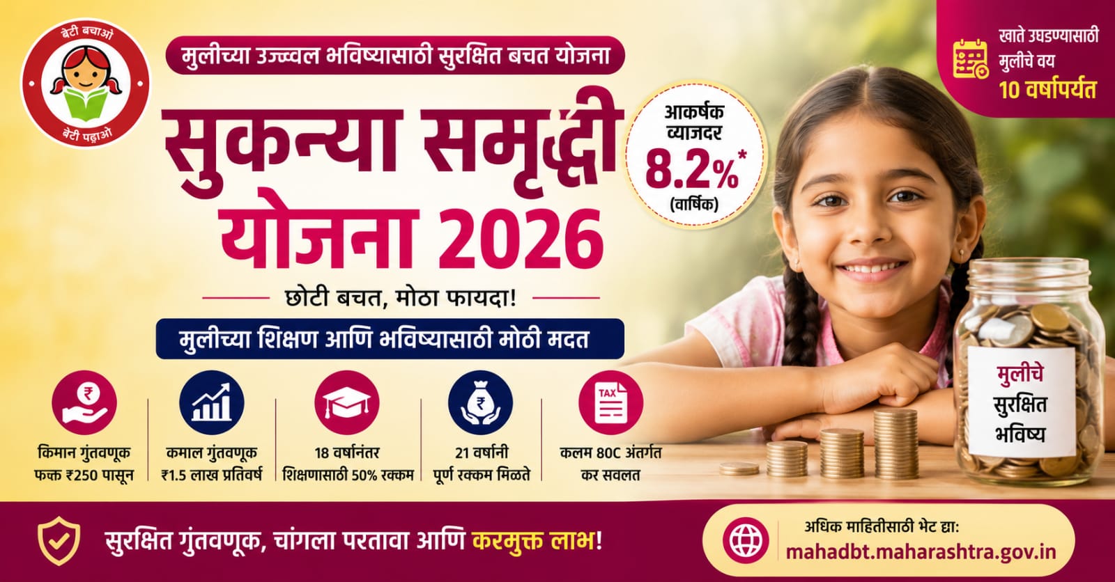 Sukanya Samriddhi Scheme 2026 सुकन्या समृद्धि योजना फीचर इमेज – मुलींसाठी सुरक्षित बचत योजना