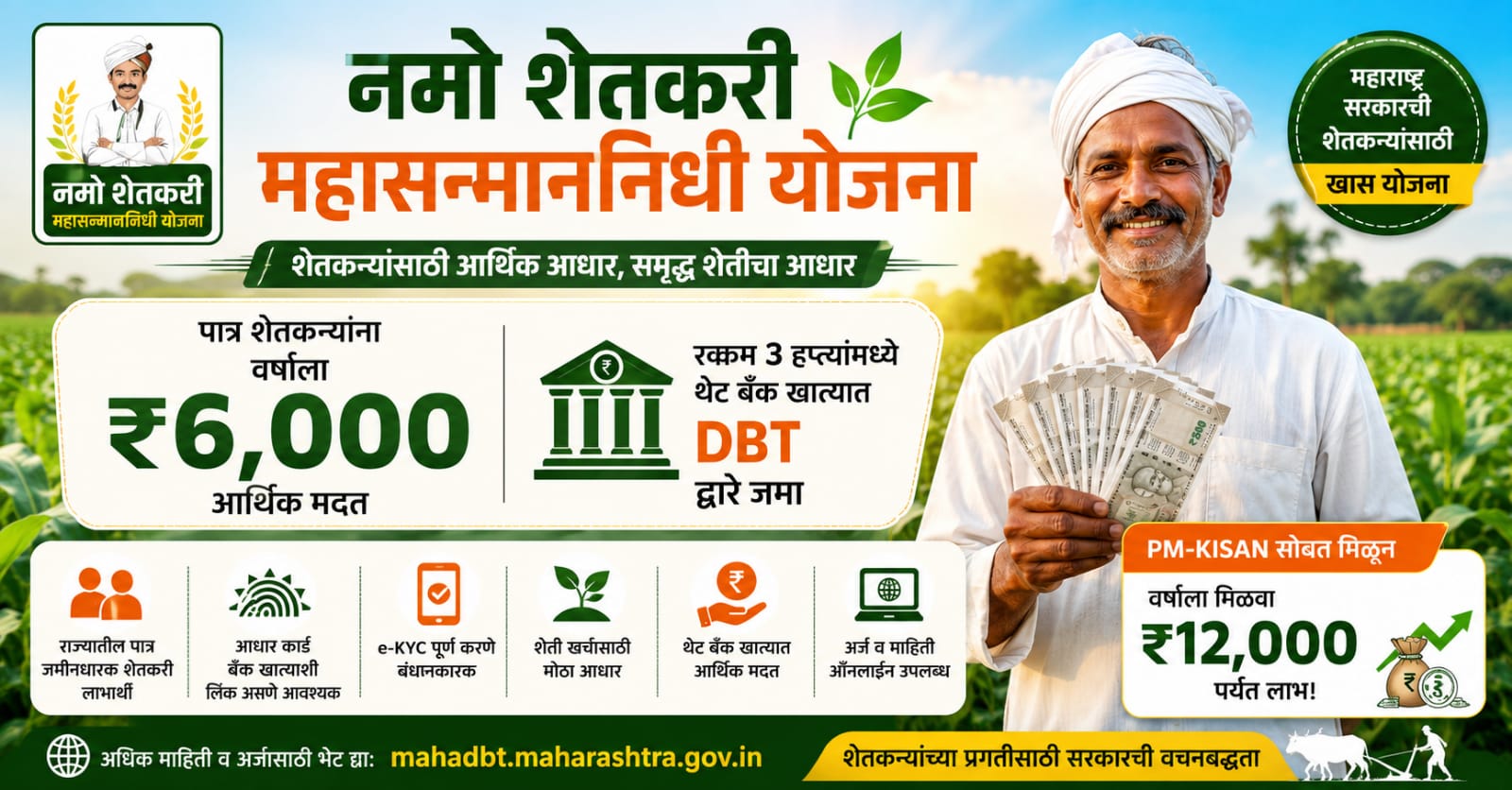 Namo Shetkari Nidhi Yojana 2026 feature image