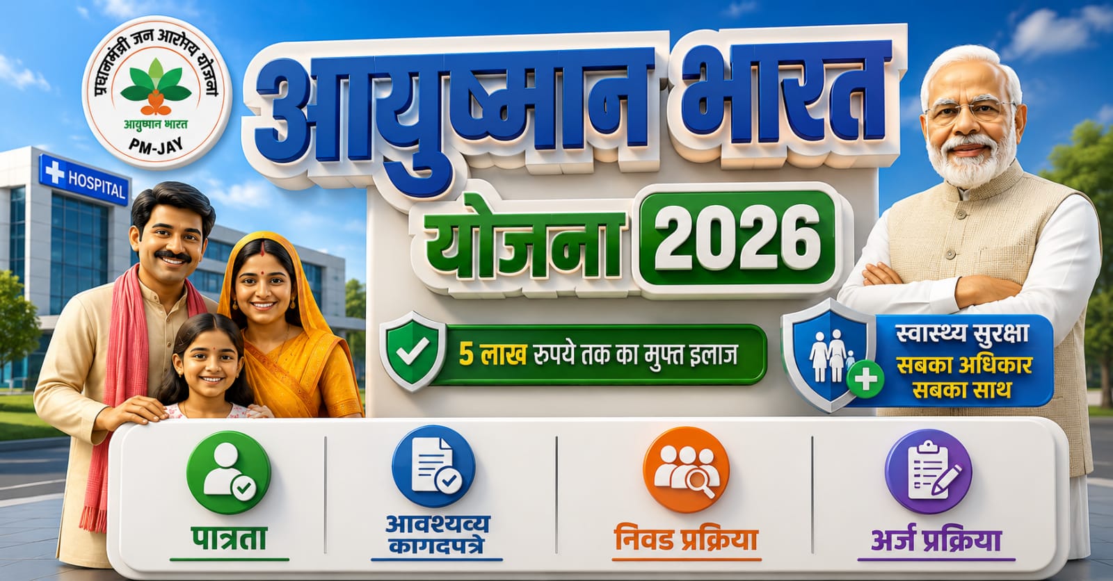 Ayushman Bharat Yojana 2026 feature image