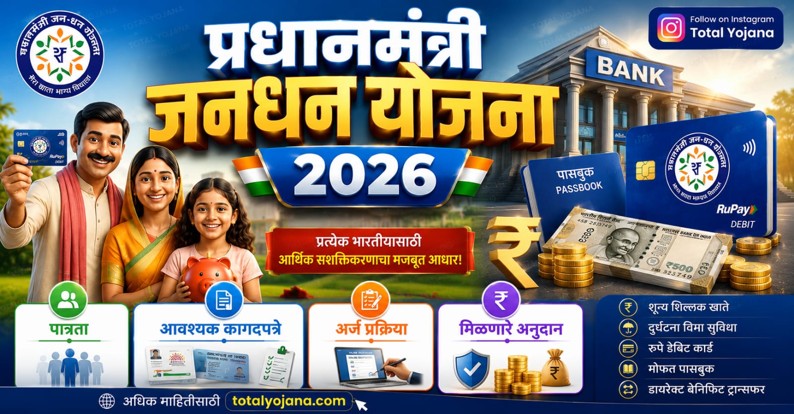 Pradhan Mantri Jan Dhan Yojana (PMJDY) 2026 feature image
