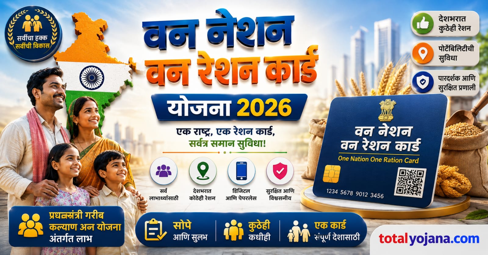 One Nation One Ration Card Scheme 2026 feature image